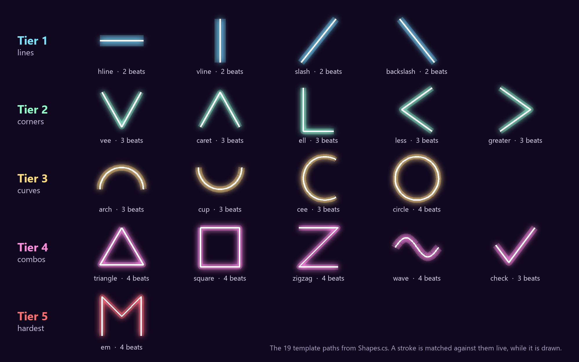 Neon Rekha, image 1