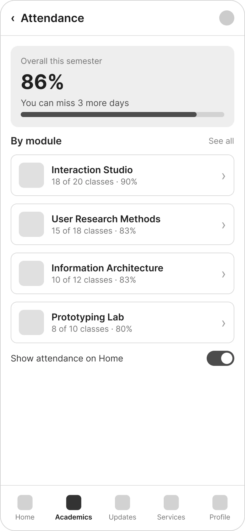 Attendance.
