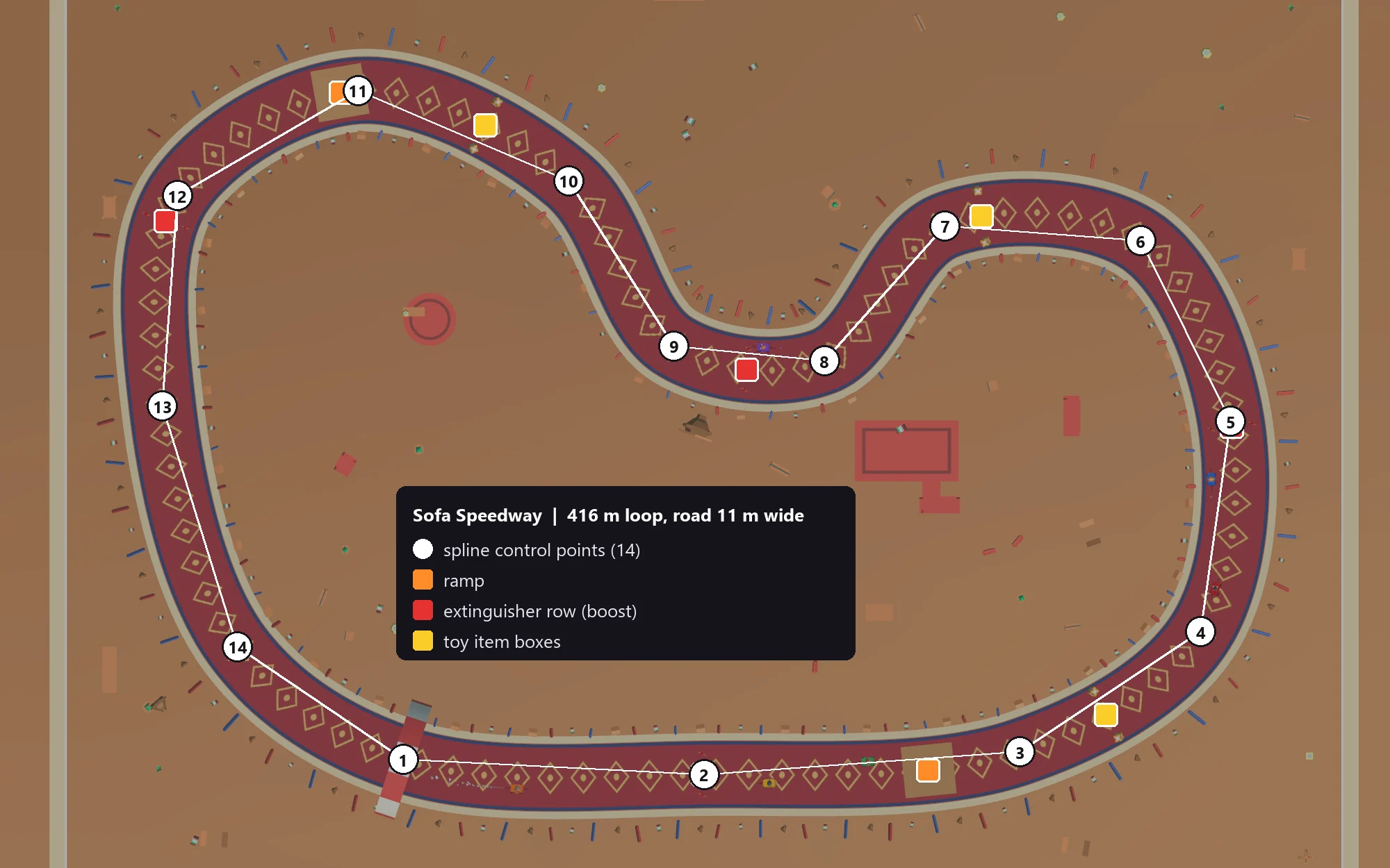 Sofa Speedway from above: 14 control points and the pickup rows.